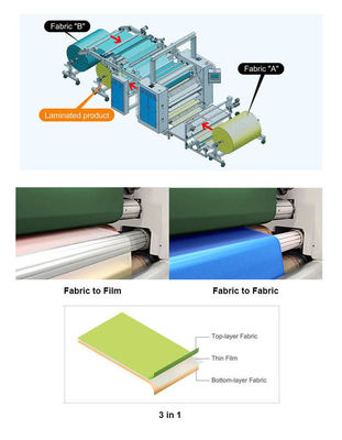 60kW GAOQI PUR 섬유 Hot Melt Glue Laminating Machine 직물 제조 기계