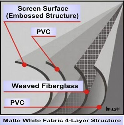 비 거품 3200mm PVC 플렉스 배너 라미네이션 기계 부드러운 라미네이션 프로세스